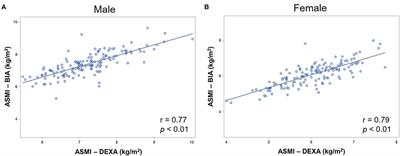 Optimal Cutoffs for the Diagnosis of Sarcopenia in Older Chinese Adults